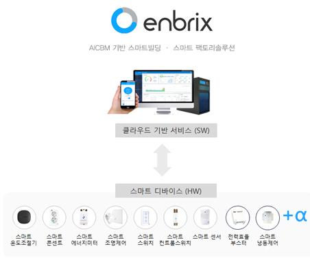 엔엑스테크놀로지의 스마트 빌딩 관리 시스템 ‘enbrix’