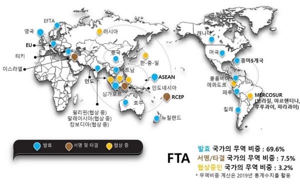 한국의 FTA 네트워크 (2021.1.1. 기준) [한국무역협회 제공]