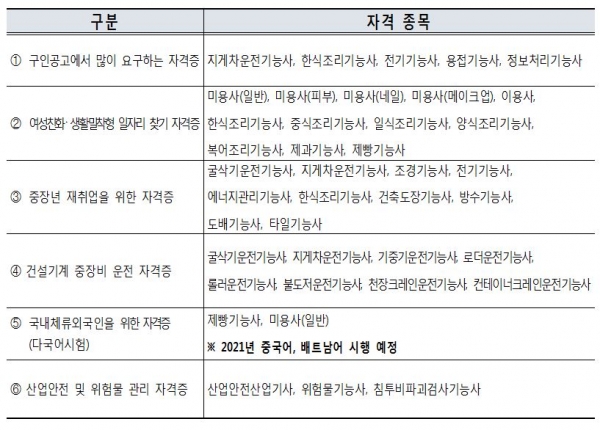 2021 HRD KOREA 알아두면 유익한 생활밀착형 국가기술자격
