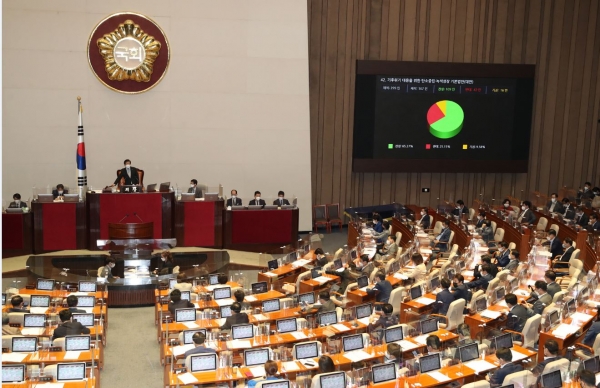 31일 국회 본회의에서 기후위기 대응을 위한 탄소중립·녹색성장 기본법안(대안)이 통과되고 있다.