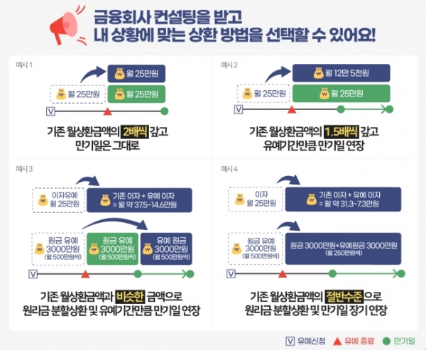 만기연장 대출 상환시 ‘사전컨설팅’ 이용하세요