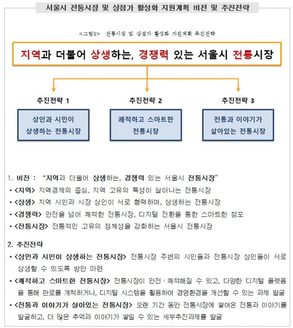 서울시 전통시장 및 상점가 활성화 비전과 전략 [서울신용보증재단 제공]