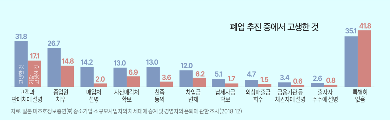 [단독 해설] 승계 어렵다면 계획적으로 사업종료 추진 필수