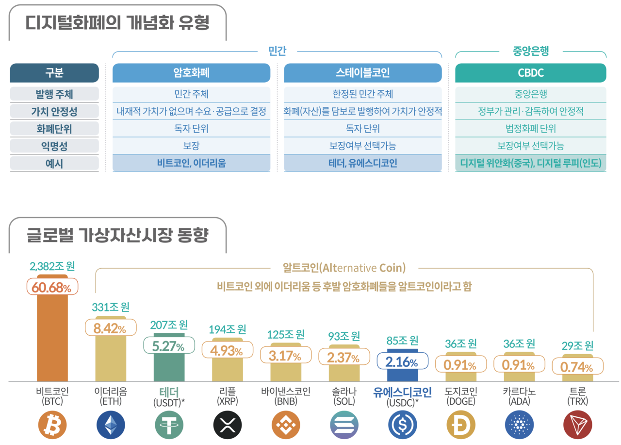 인포그래픽으로 본 신산업] 가상자산, 이제는 전략 자산… 디지털 금융 어떻게 발전했나 < 종합 < 뉴스 < 기사본문 - 중소기업뉴스