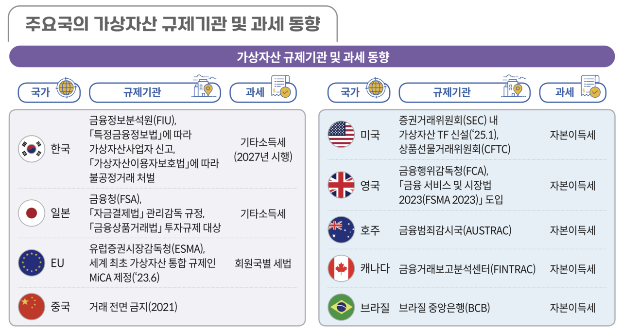 인포그래픽으로 본 신산업] 가상자산, 이제는 전략 자산… 디지털 금융 어떻게 발전했나 < 종합 < 뉴스 < 기사본문 - 중소기업뉴스