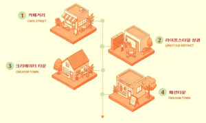 로컬 크리에이터들이 피워낸 성수동·연희동 상권의 봄날 - 뉴스 썸네일 이미지