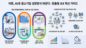 中企에 돈이 되는 AI 찾아준다... 서울중남부AI조합 '무료 컨설팅' - 뉴스 썸네일 이미지